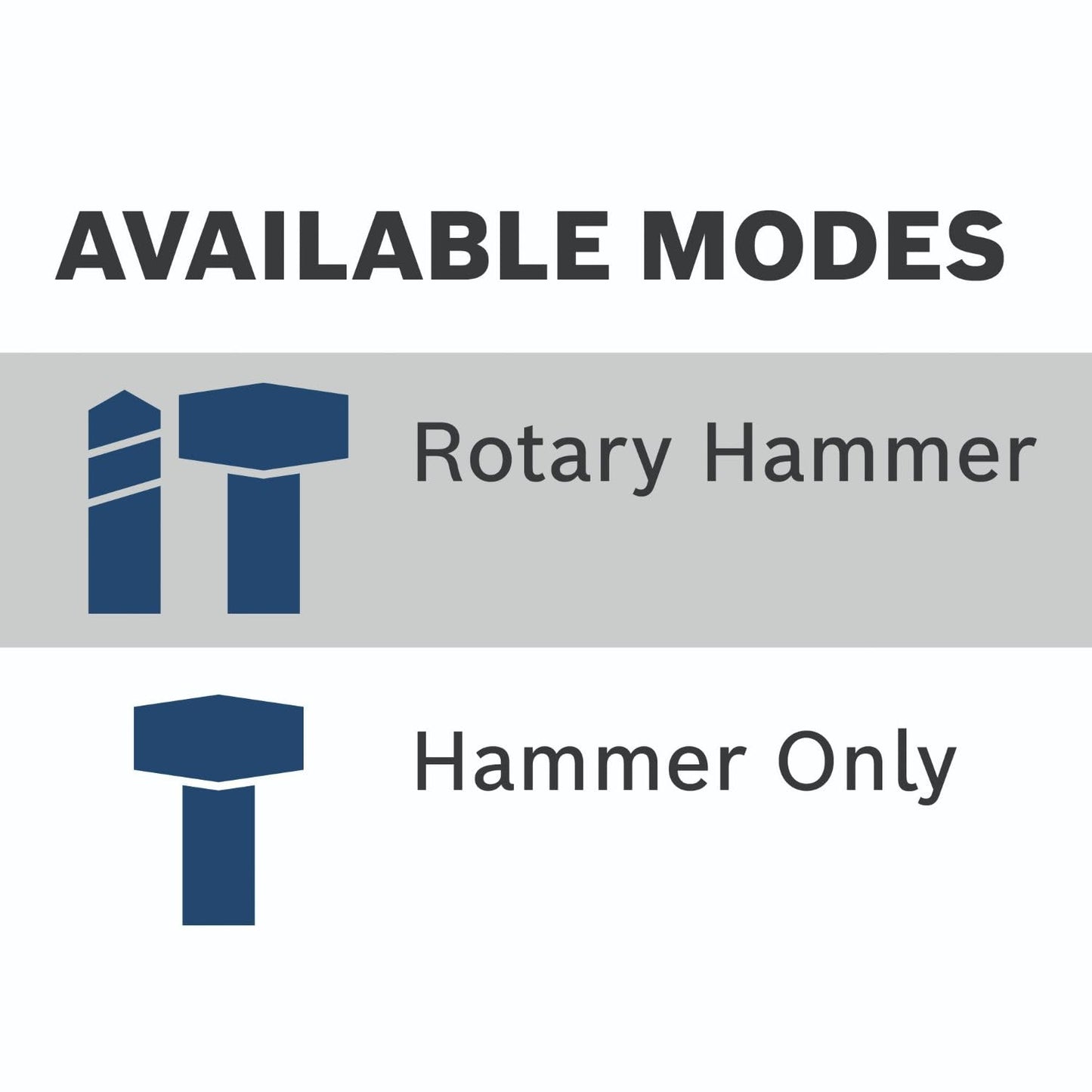 BOSCH 18V SDS-max rotary hammer, 1-5/8", PROFACTOR heavy-duty tool (bare tool)