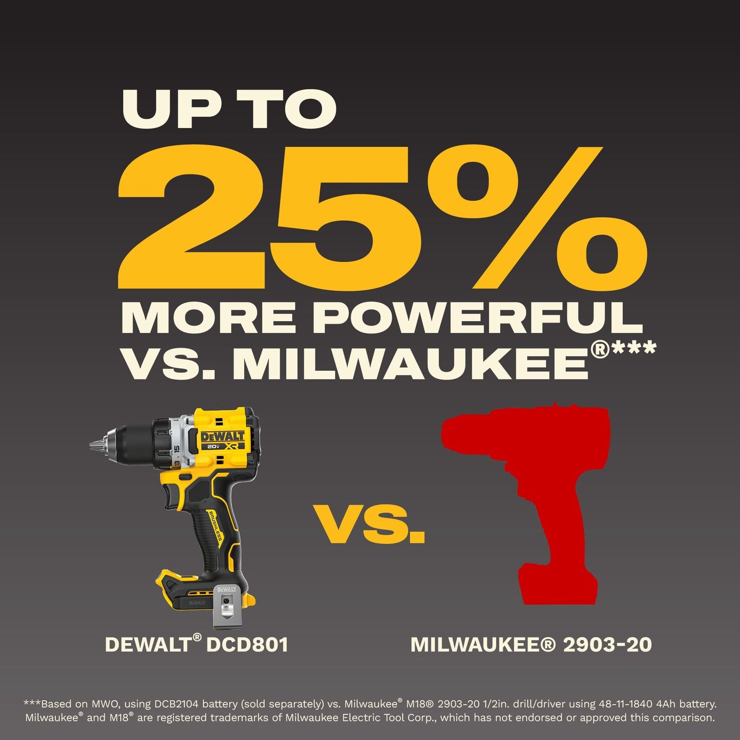 DEWALT 20V MAX XR brushless drill kit, 1/2", 5Ah battery, charger, LED light